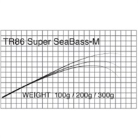 T-Russell/Super Sea Bass(シーバス)